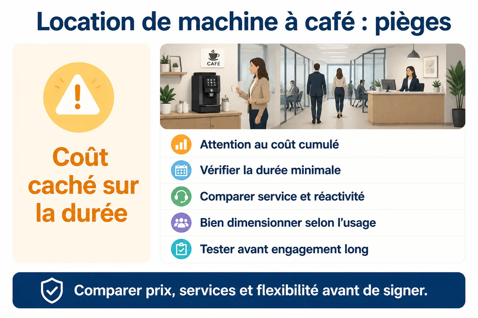 Les avantages et inconvénients de louer une machine à café pour son entreprise